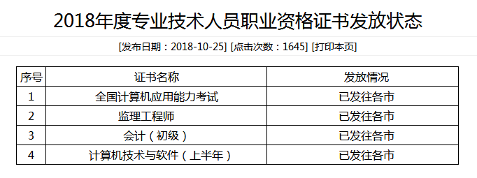 2018年上半年山東軟考證書領(lǐng)取已開始