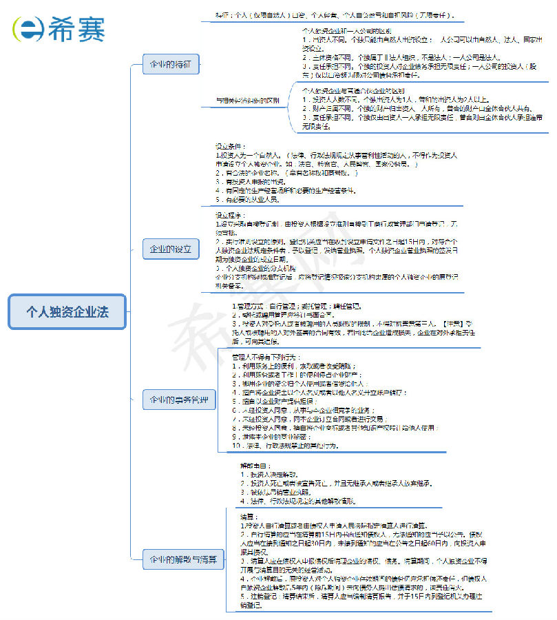 個(gè)人獨(dú)資企業(yè)法