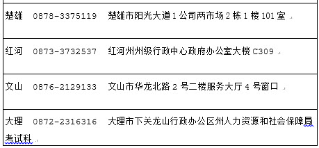 2018年云南社會工作者考后資格審核地點/