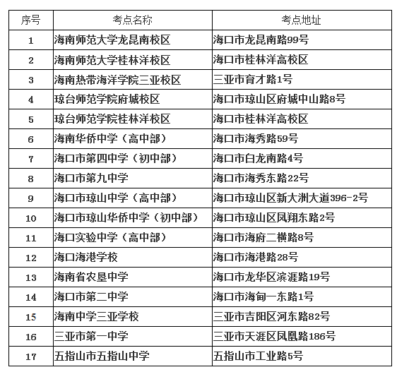 2018下半年海南教師資格證考點(diǎn)設(shè)置與考試地點(diǎn)