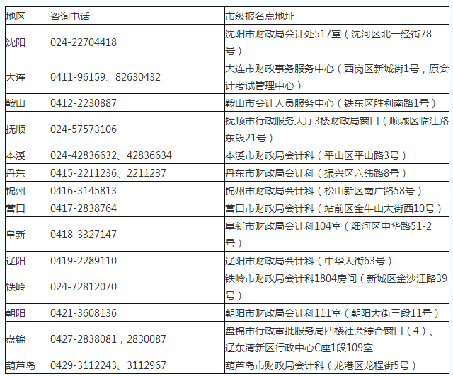 2019遼寧初級(jí)會(huì)計(jì)考試管理機(jī)構(gòu)咨詢電話及地址