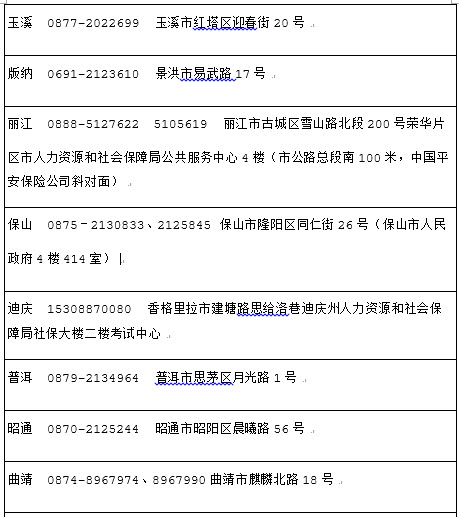 2018年云南社會工作者考后資格審核地點/