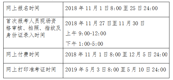 北京市財(cái)政局2019年初級(jí)會(huì)計(jì)職稱考試具體時(shí)間安排