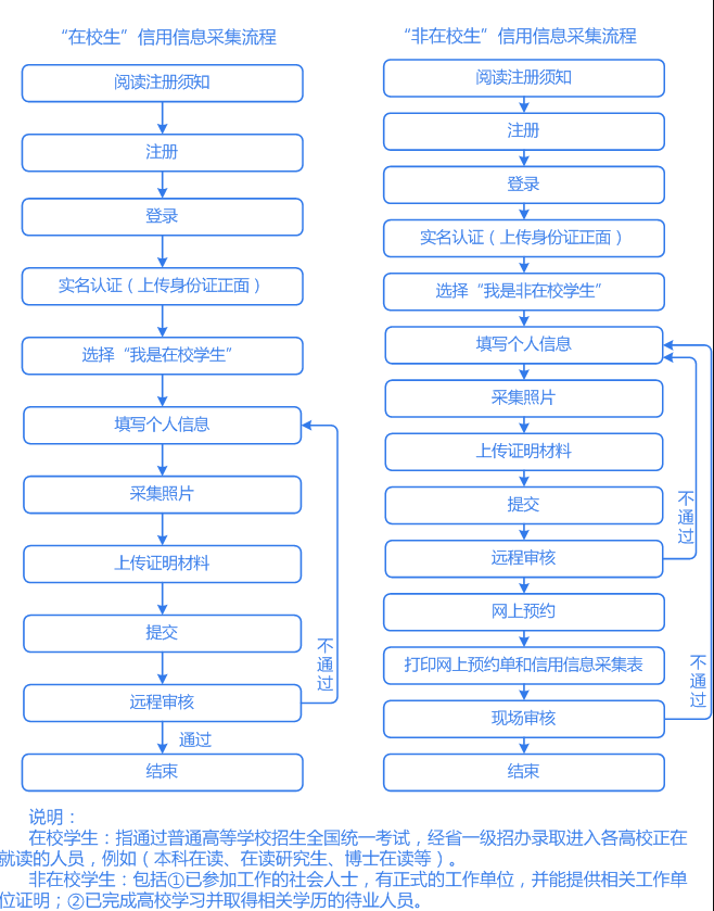 陜西省會(huì)計(jì)人員信用信息采集詳細(xì)流程