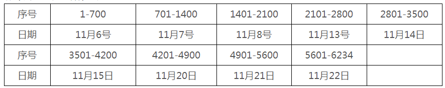 2018年沈陽市初級(jí)會(huì)計(jì)師證書領(lǐng)取日期