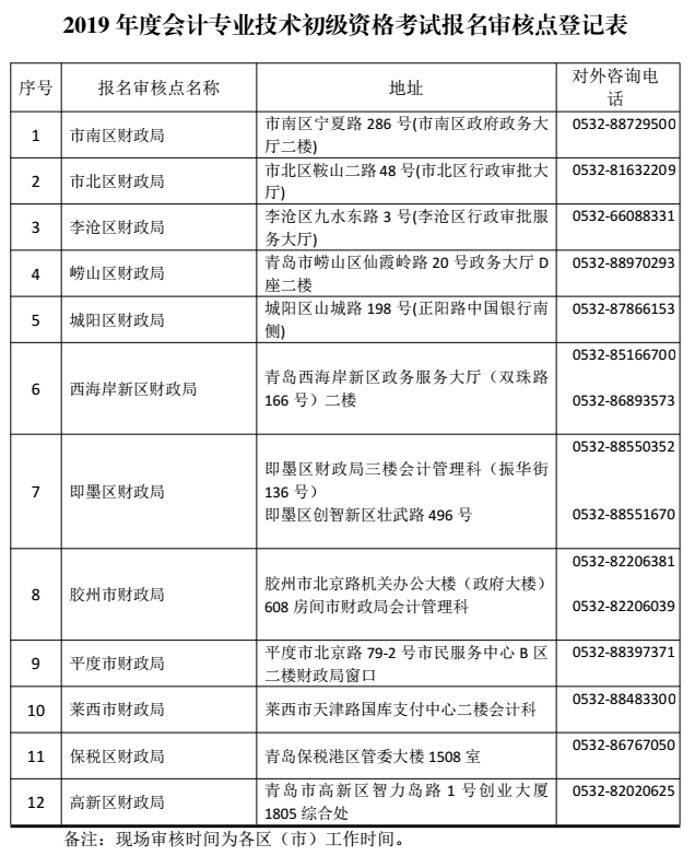 青島2019年初級(jí)會(huì)計(jì)職稱報(bào)名審核點(diǎn)一覽表