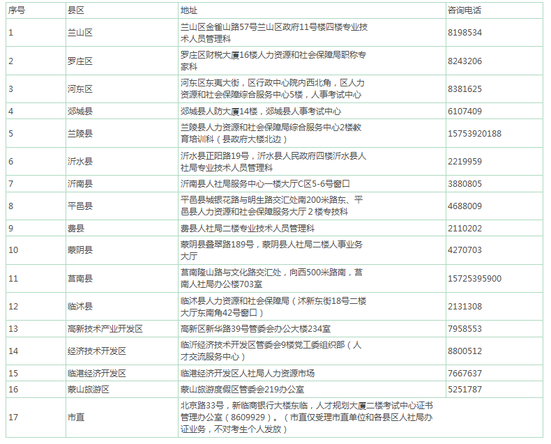 臨沂2018上半年軟考證書領(lǐng)取地點