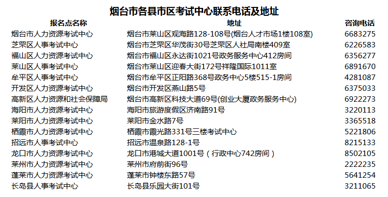 煙臺市各縣市區(qū)考試中心聯(lián)系電話及地址