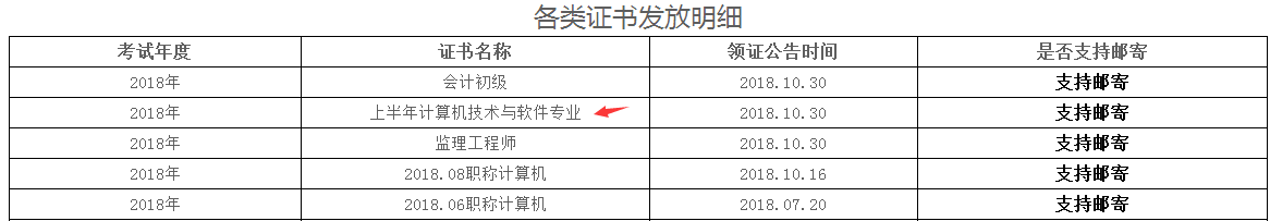 雅安2018上半年軟考證書(shū)領(lǐng)取