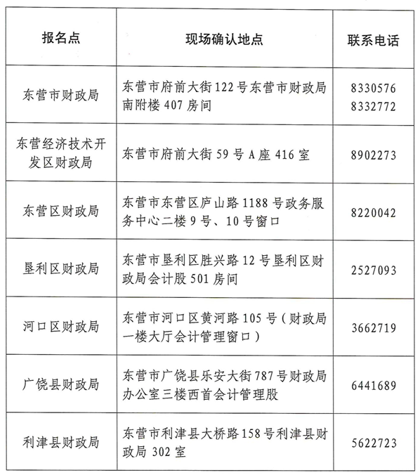 東營(yíng)市2019年初級(jí)會(huì)計(jì)報(bào)名現(xiàn)場(chǎng)審核點(diǎn)及電話一覽表