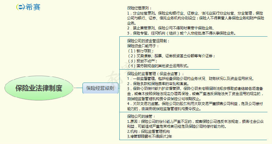 保險(xiǎn)業(yè)法律制度