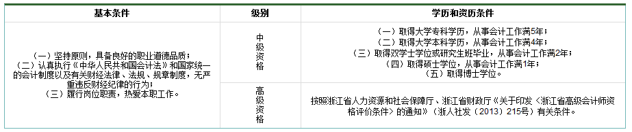 浙江中級(jí)會(huì)計(jì)師報(bào)名條件