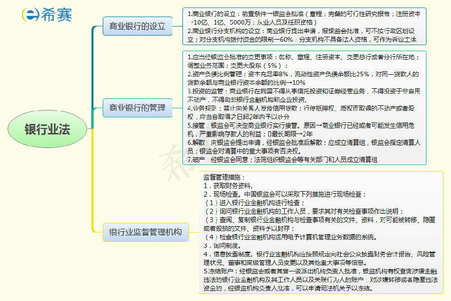 銀行業(yè)法.jpg