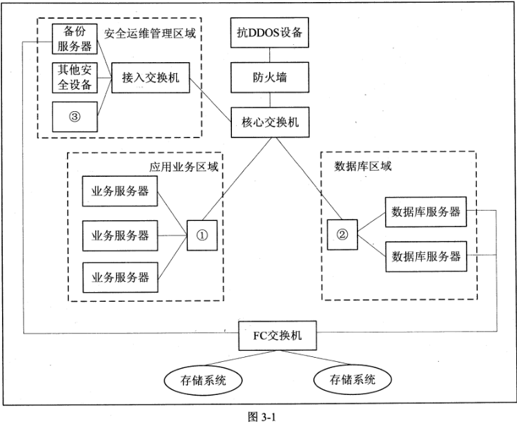 2018年網(wǎng)絡(luò)規(guī)劃設(shè)計(jì)師案例分析真題（二）