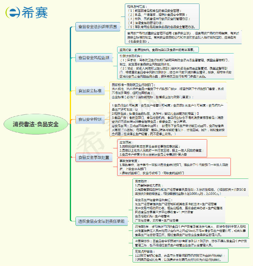 消費(fèi)者法-食品安全.jpg