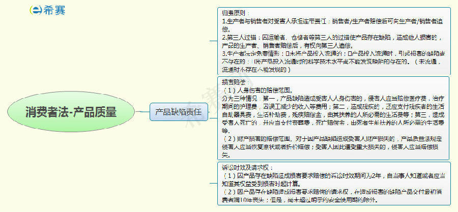 消費者法-產(chǎn)品質(zhì)量.jpg