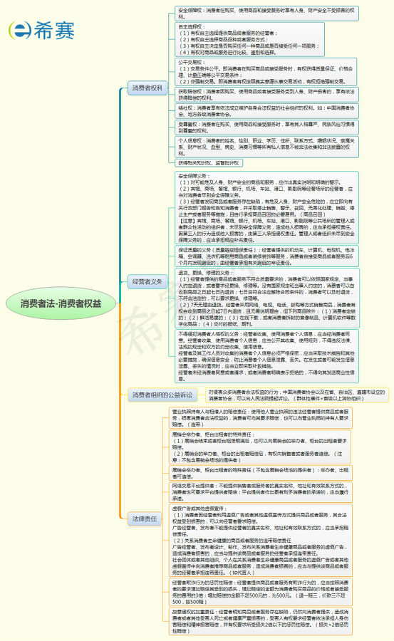 消費(fèi)者法-消費(fèi)者權(quán)益.jpg