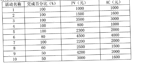 2018下半年系統(tǒng)集成項目管理工程師下午真題（二）