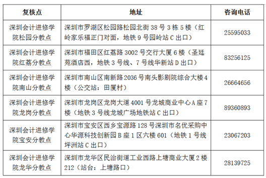 深圳市2018年中級(jí)會(huì)計(jì)師考后資格審核地點(diǎn)