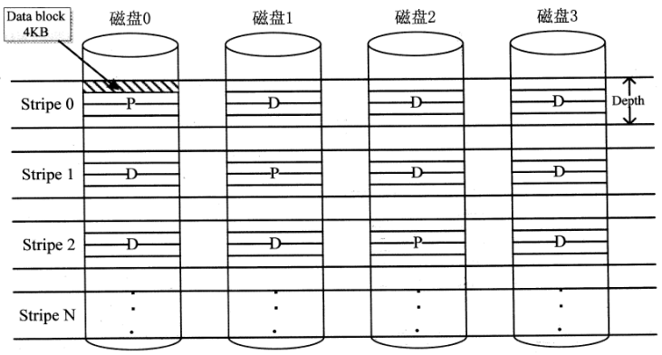 2018年網(wǎng)絡(luò)規(guī)劃設(shè)計(jì)師案例分析真題（二）