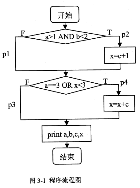 2018年電子商務(wù)設(shè)計(jì)師下午真題（二）