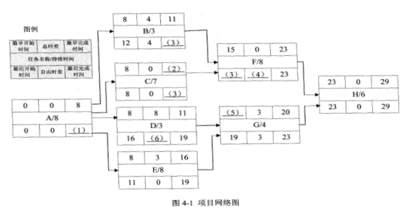 2018年電子商務(wù)設(shè)計(jì)師下午真題（二）