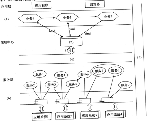 2018年系統(tǒng)架構(gòu)設(shè)計(jì)師下午真題（三）