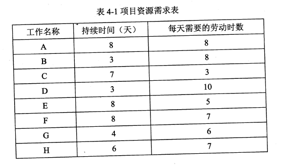 2018年電子商務(wù)設(shè)計(jì)師下午真題（二）