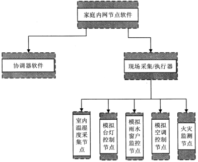 2018年軟件評(píng)測師考試下午真題（三）