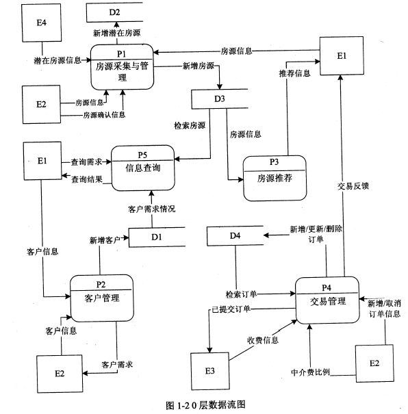 2018年電子商務(wù)設(shè)計師下午真題（一）