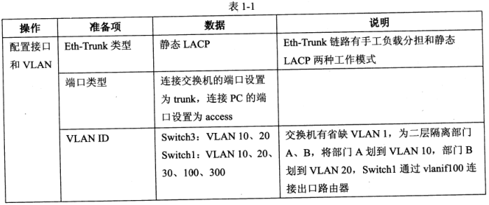 2018下半年網(wǎng)絡(luò)工程師下午真題（一）