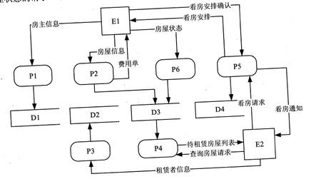 表1-1  需求分類(lèi)