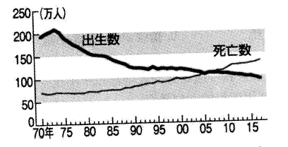 2018下半年信息處理技術員上午真題（七）