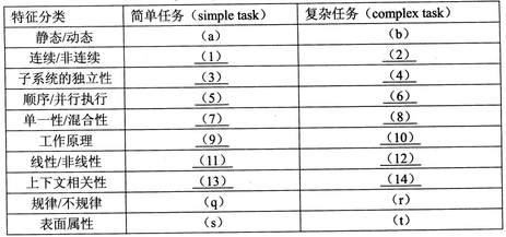 2018年系統(tǒng)架構(gòu)設(shè)計(jì)師下午真題（二）