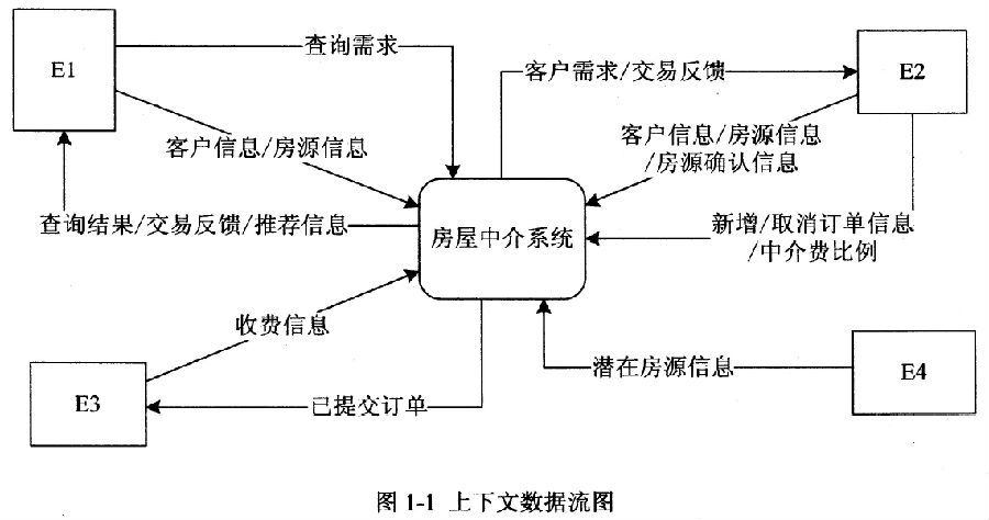 2018年電子商務(wù)設(shè)計師下午真題（一）