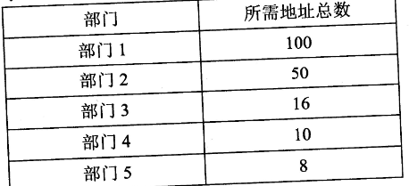 2018年網(wǎng)絡(luò)規(guī)劃設(shè)計(jì)師上午真題（三）