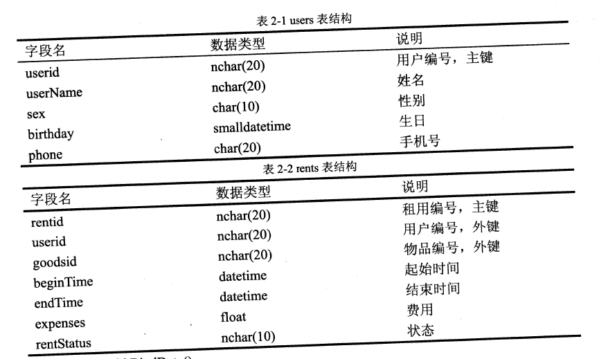 2018年電子商務(wù)設(shè)計師下午真題（一）