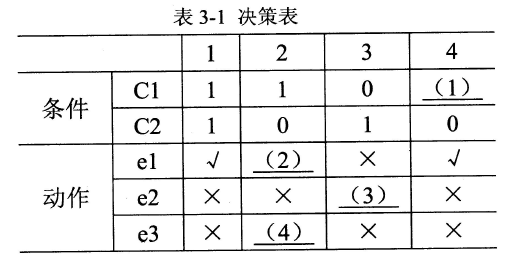 2018年電子商務(wù)設(shè)計(jì)師下午真題（二）