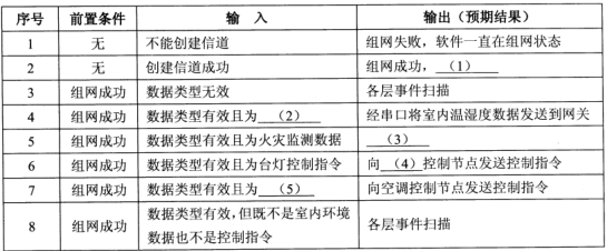 2018年軟件評(píng)測師考試下午真題（三）