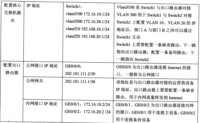 2018下半年網(wǎng)絡(luò)工程師下午真題（一）