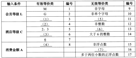 2018年軟件評(píng)測(cè)師考試下午真題（一）