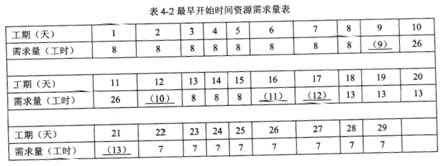 2018年電子商務(wù)設(shè)計(jì)師下午真題（二）