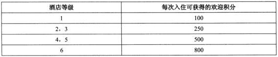 2018年軟件評(píng)測(cè)師考試下午真題（一）