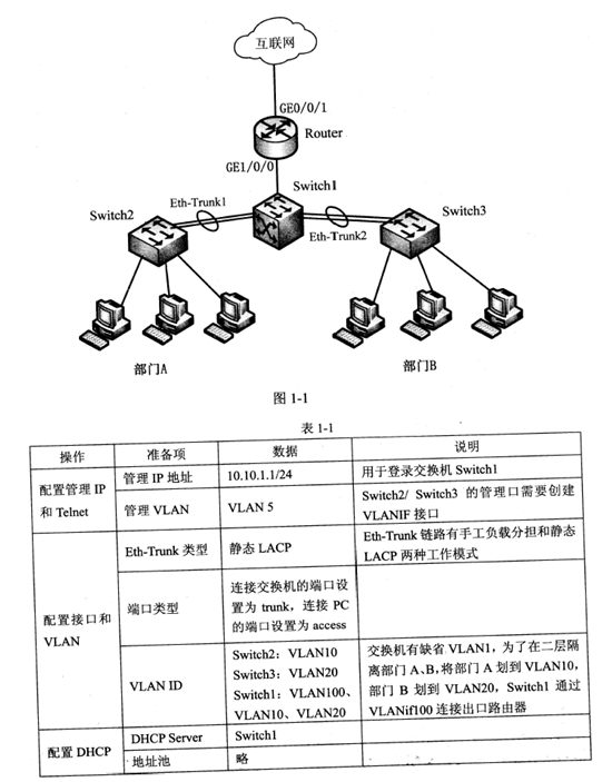 2018下半年網(wǎng)絡(luò)管理員下午真題（一）