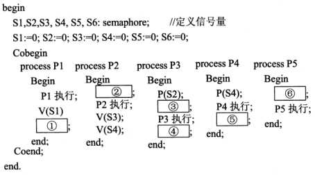 2018下半年軟件設(shè)計師上午真題（三）