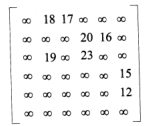 2018下半年軟件設(shè)計(jì)師上午真題（六）