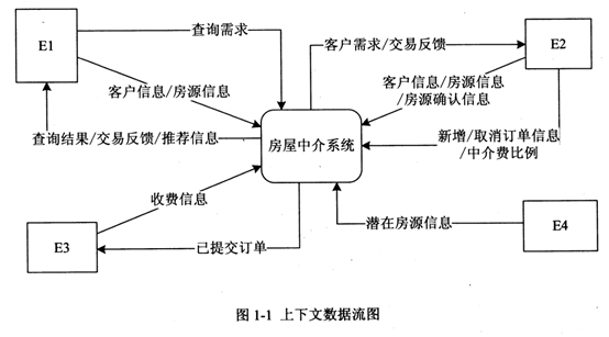 2018下半年軟件設(shè)計(jì)師下午真題（一）