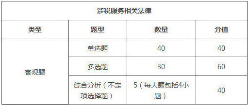 2019年安徽稅務(wù)師考試題型/