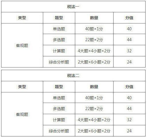 2019年甘肅稅務師考試題型/