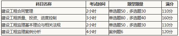 2019年監(jiān)理工程師考試題型